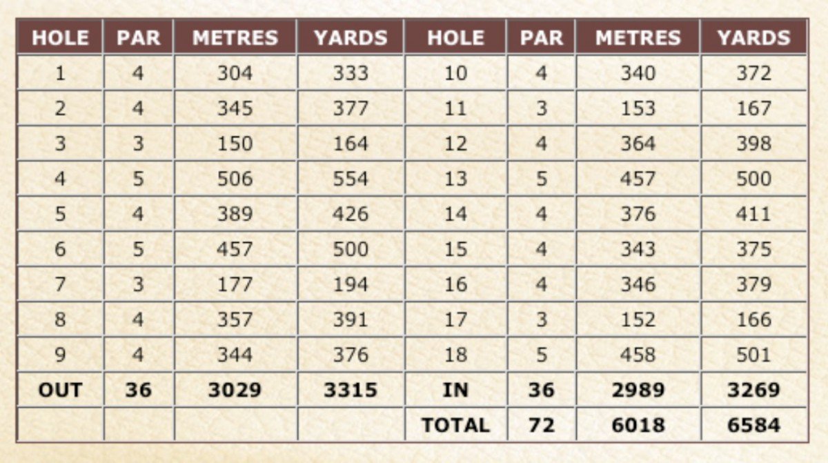 Scorecard